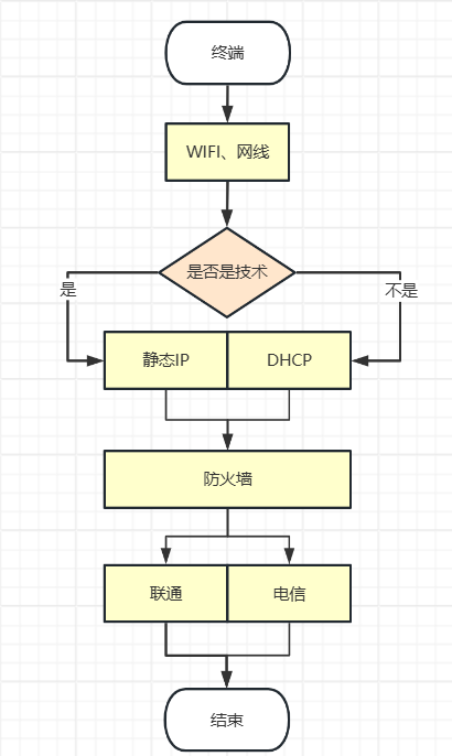 ../images/防火墙拓扑.png