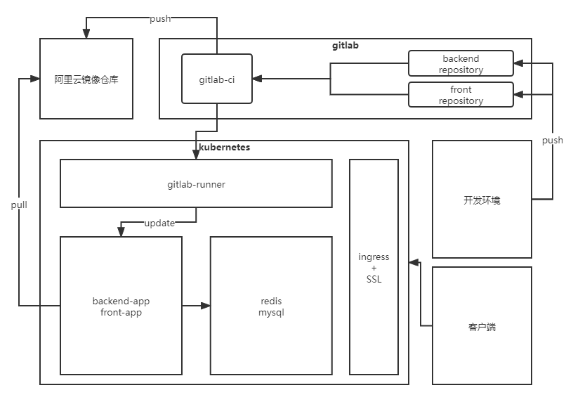 ../images/jiagoutu.png
