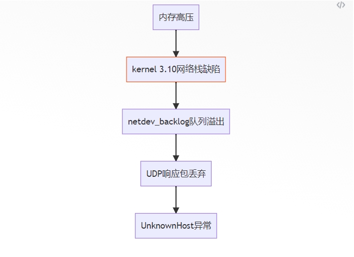 ../images/neterror4.png