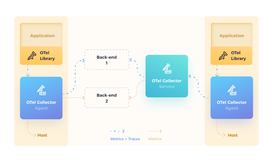 703448d239ed0014a078c40213fc7b78.png ../images/otel-4.png