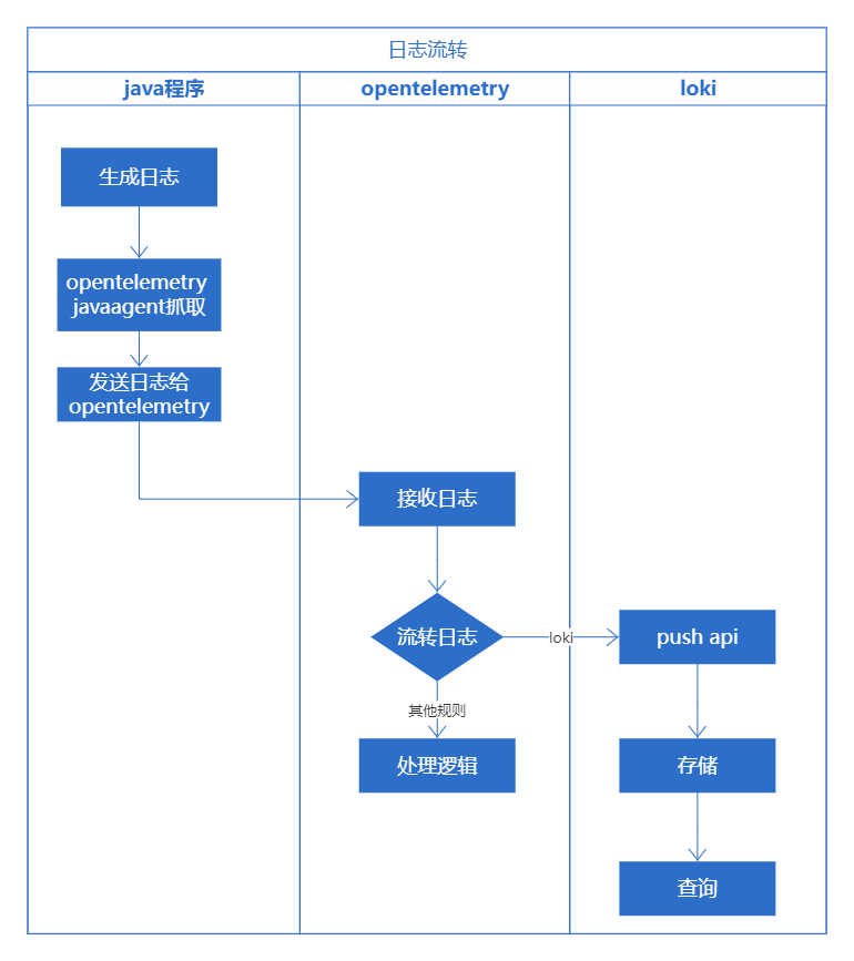 ../images/otel-loki-1.png ../images/otel-loki-1.png