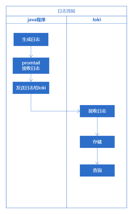 ../images/otel-loki-2.png ../images/otel-loki-2.png